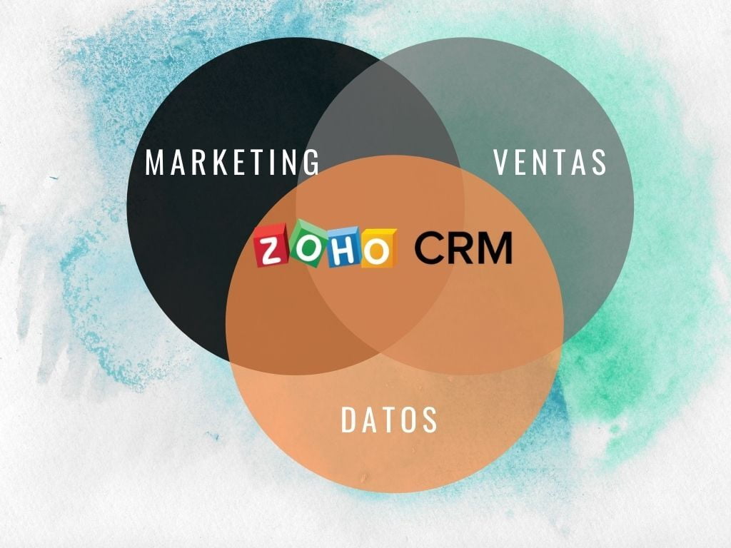 Integra el marketing y las ventas en un nuevo entorno B2B